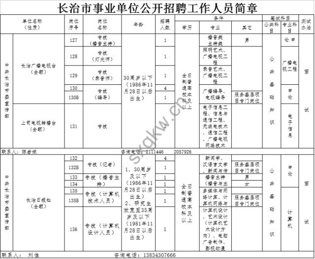 软件开发 第108页