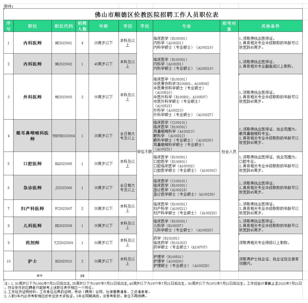 顺德民营医院招聘动态与发展机遇解析