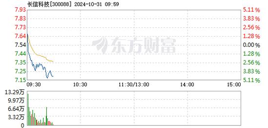 长信科技股票最新动态全面解读