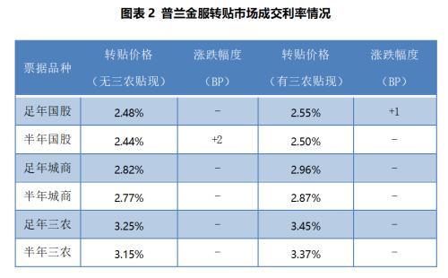 农行票据案件最新动态，深度分析与前景展望