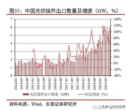 光伏制造业行业最新消息深度解读与分析