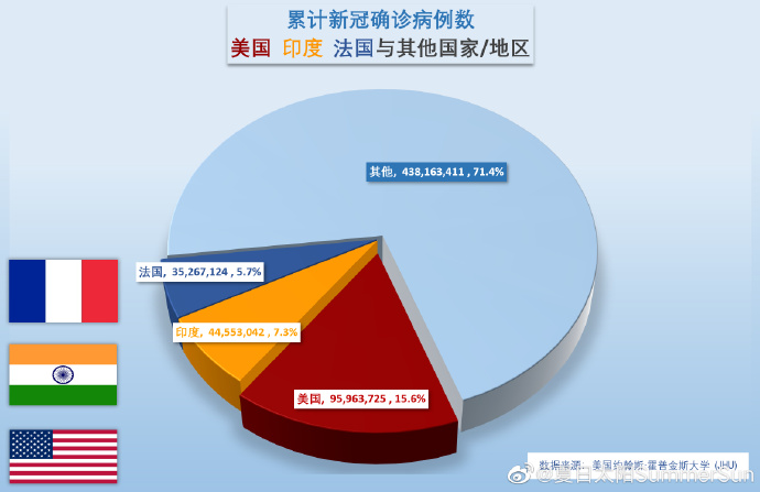 中美疫情最新动态，中国进展与美国的观察