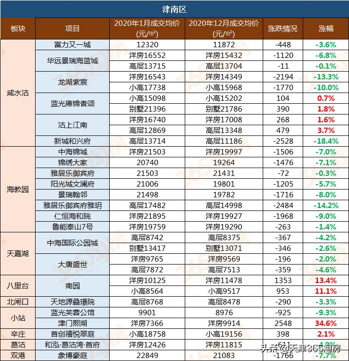 天津津南房价走势揭秘，最新消息、市场分析与预测