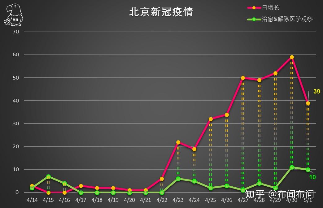 北京疫情最新动态，新增病例情况分析