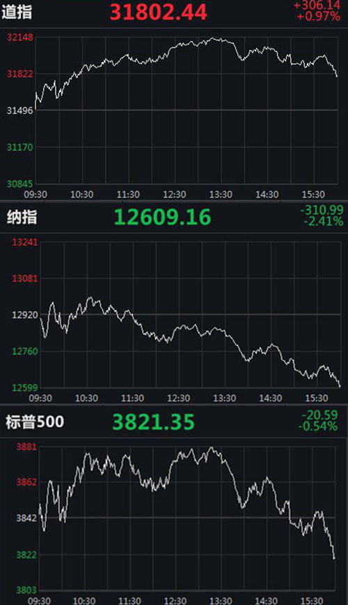 美国股市最新动态深度解析