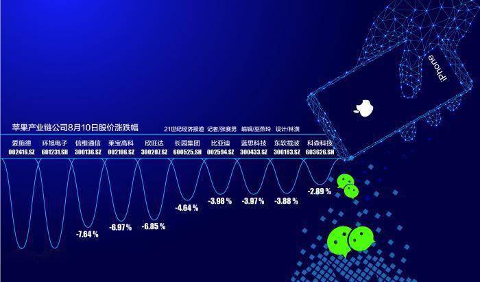 苹果产业链公司最新动态，创新合作引领可持续发展之路