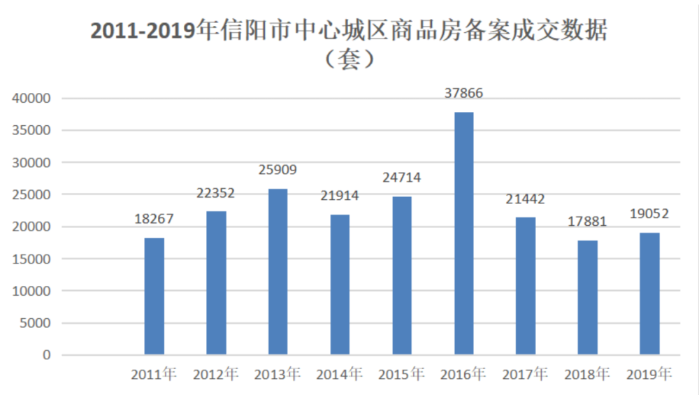 深度解读，信阳房价最新动态及2019年走势与影响因素分析