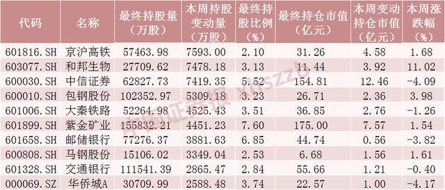 北向资金持股市值深度解析